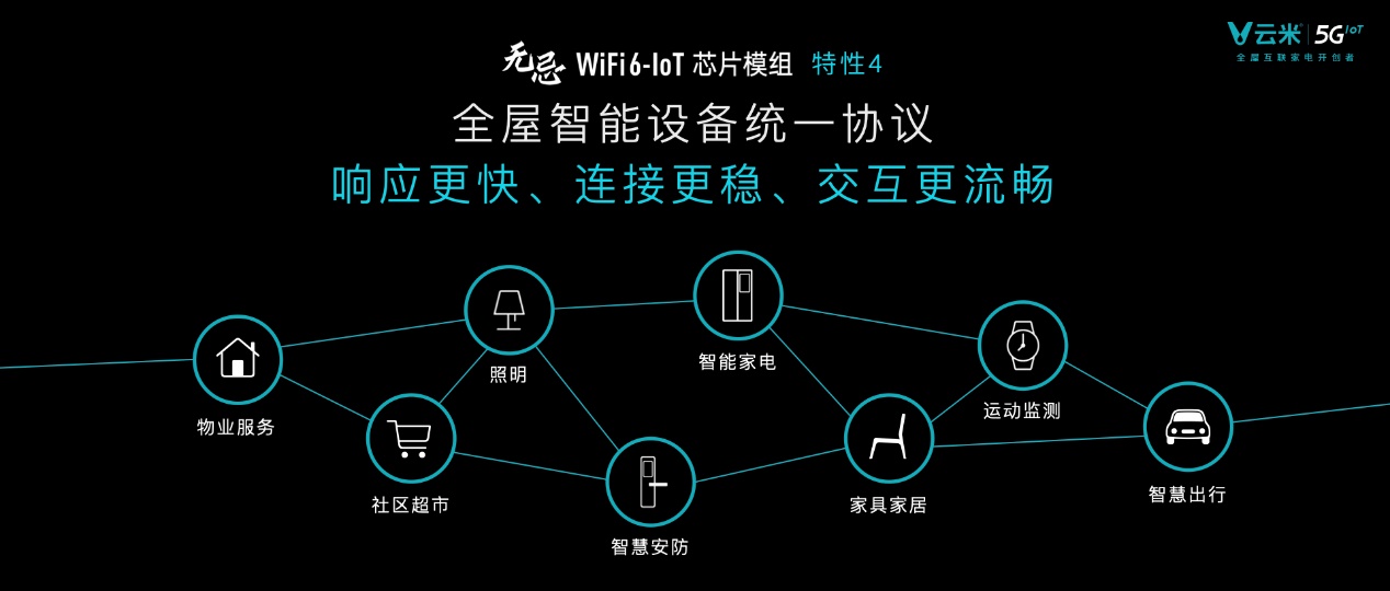 云米全球首款WiFi6IoT芯片模组震撼发布