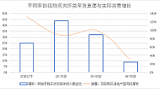 重点省市异地订单量增长34% 京东“年货春运”陪你实在过新年