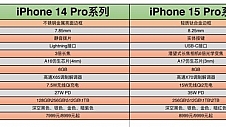 iPhone 15系列最新曝光汇总 涨价或上千