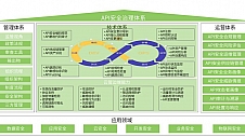 绿盟科技被Gartner®中国API市场指南报告列为市场代表供应商
