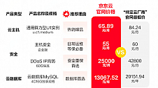 京东云宣布全网比价再升级 “真低价”让企业放心买