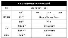 三星推出移动固态硬盘T5 EVO：具有超大可用容量、超快速度， 设计紧凑耐用
