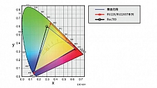 商用投影也能如此高颜值 理光PJ RU220高亮商用投影机评测