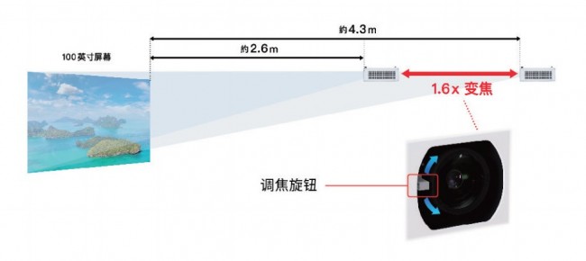 商用投影也能如此高颜值 理光PJ RU220高亮商用投影机评测