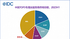 IDC报告：京东云稳居专属云服务市场TOP5