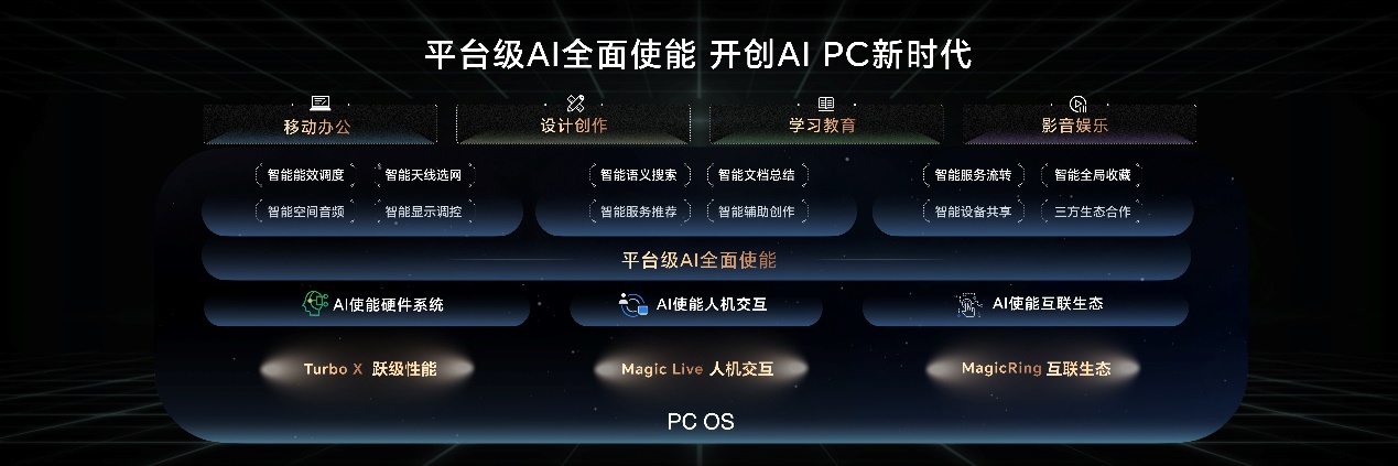致未来，荣耀Magic6 至臻版正式发布，售价6999元起