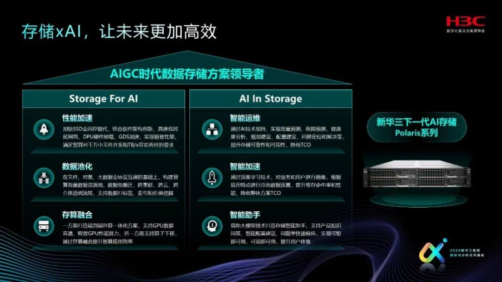 新华三徐润安：×AI的五次“运算”，加速基础架构走向AGI时代
