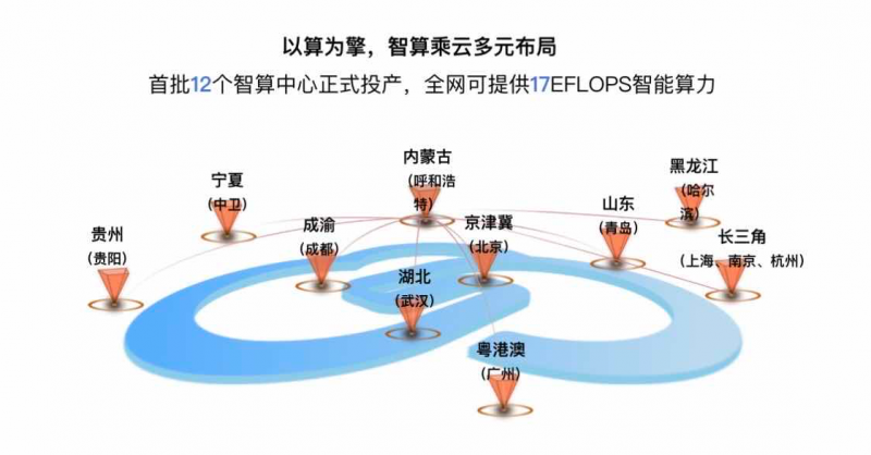 算网筑基，中国移动打造移动云新型智算能力体系
